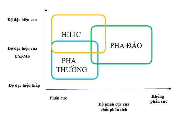 Ứng dụng của sắc ký lỏng tương tác ưa nước (HILIC) trong phân tích aminoglycosid