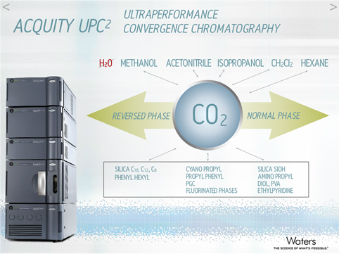 UPC2 - Phá vỡ mọi giới hạn trong khoa học phân tích