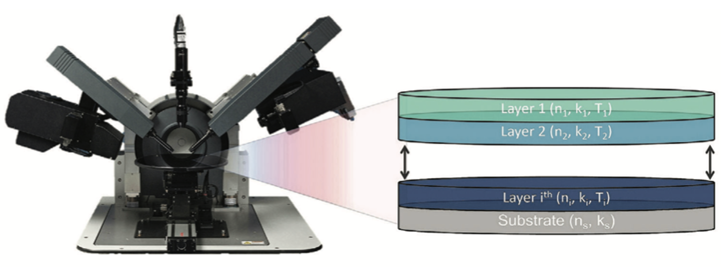  Phân tích đặc tính hấp thụ bằng phương pháp Ellipsometry | Đặc tính quang học của TiO2 được chế tạo bằng phương pháp lắng đọng lớp nguyên tử sử dụng các tác nhân oxy hóa khác nhau