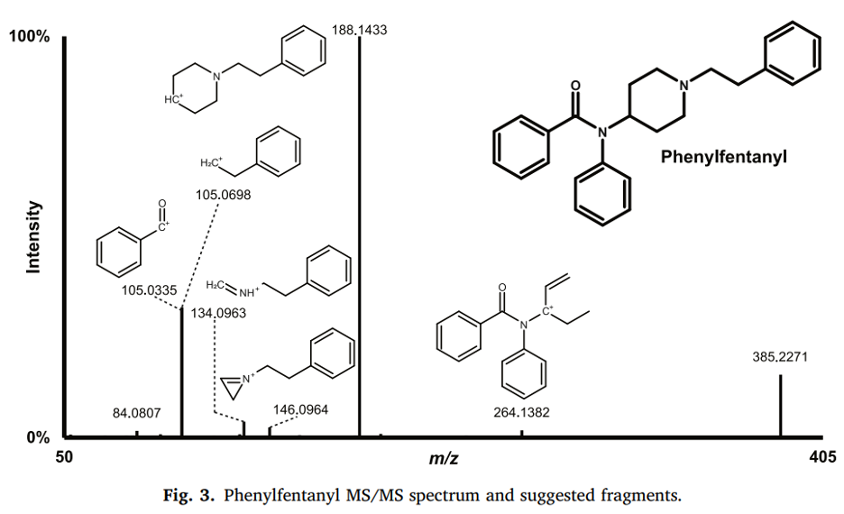 Dự đoán in silico, phân tích LC-HRMS/MS, và quy trình phân tích dữ liệu mục tiêu/không mục tiêu xác định biomarker cho phenylfentanyl in vitro.