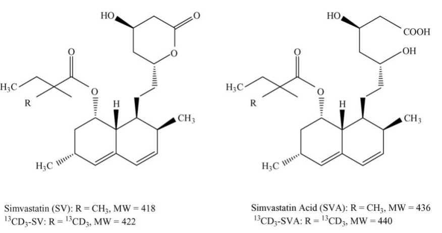 Ứng dụng phương pháp chiết pha rắn 96 giếng thể tích rửa giải cực thấp mới để xác định simvastatin và axit simvastatin bằng LC/MS/MS trong huyết tương người